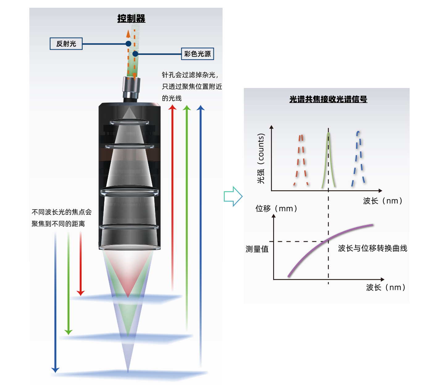 TS-C原理.png