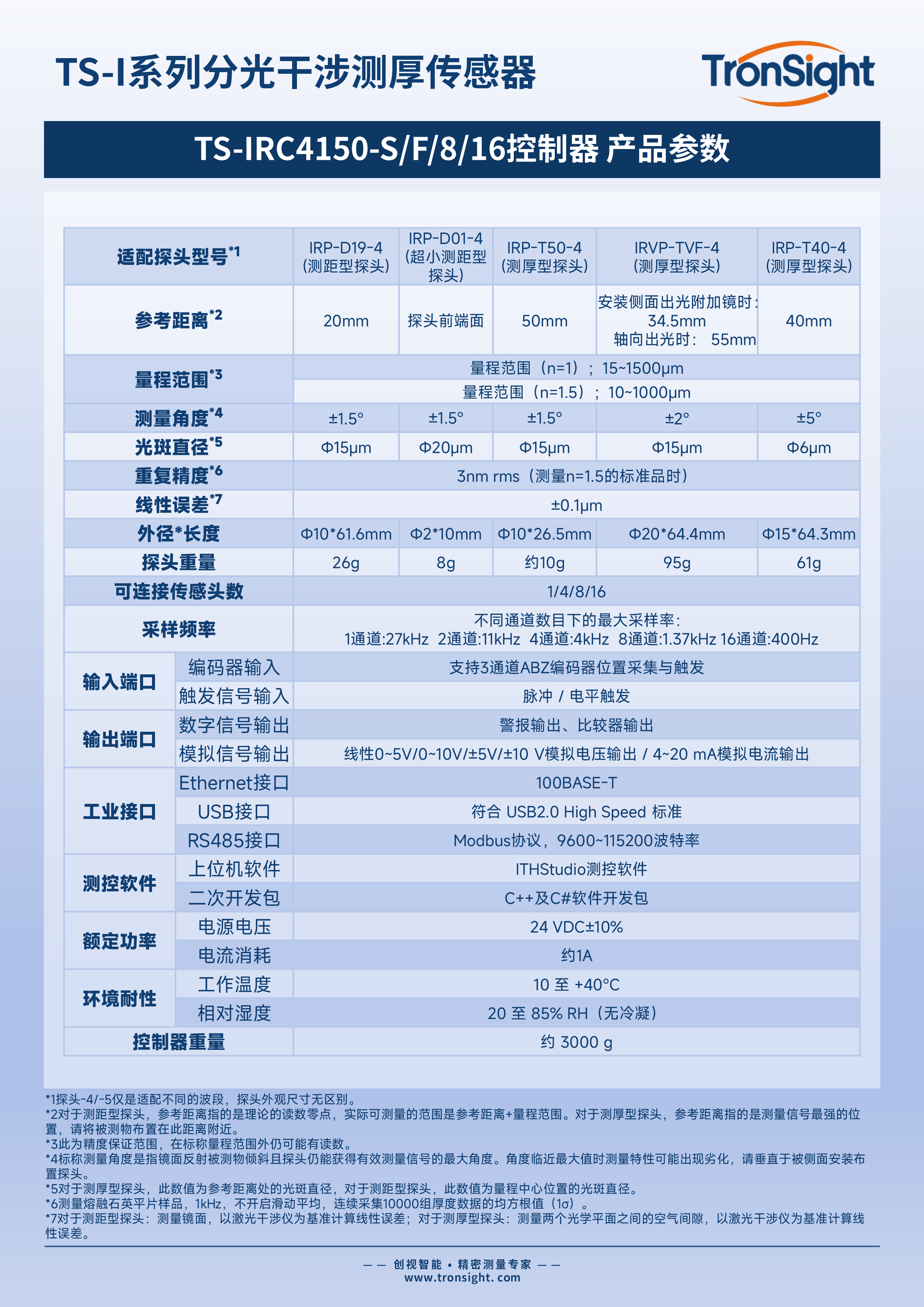 创视智能产品单页TS-IRC4150-1.png