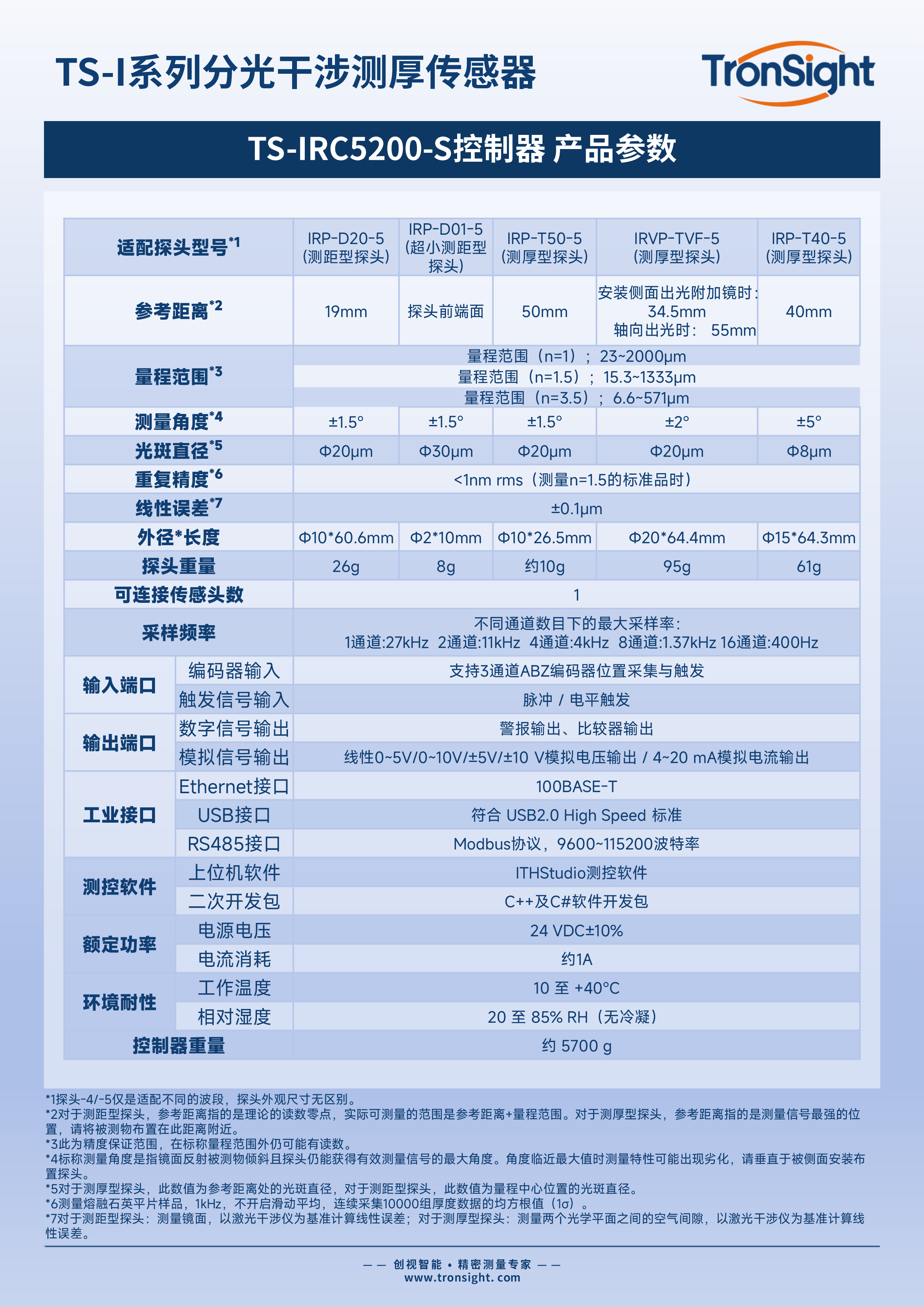 创视智能产品单页TS-IRC5200-S-1.png